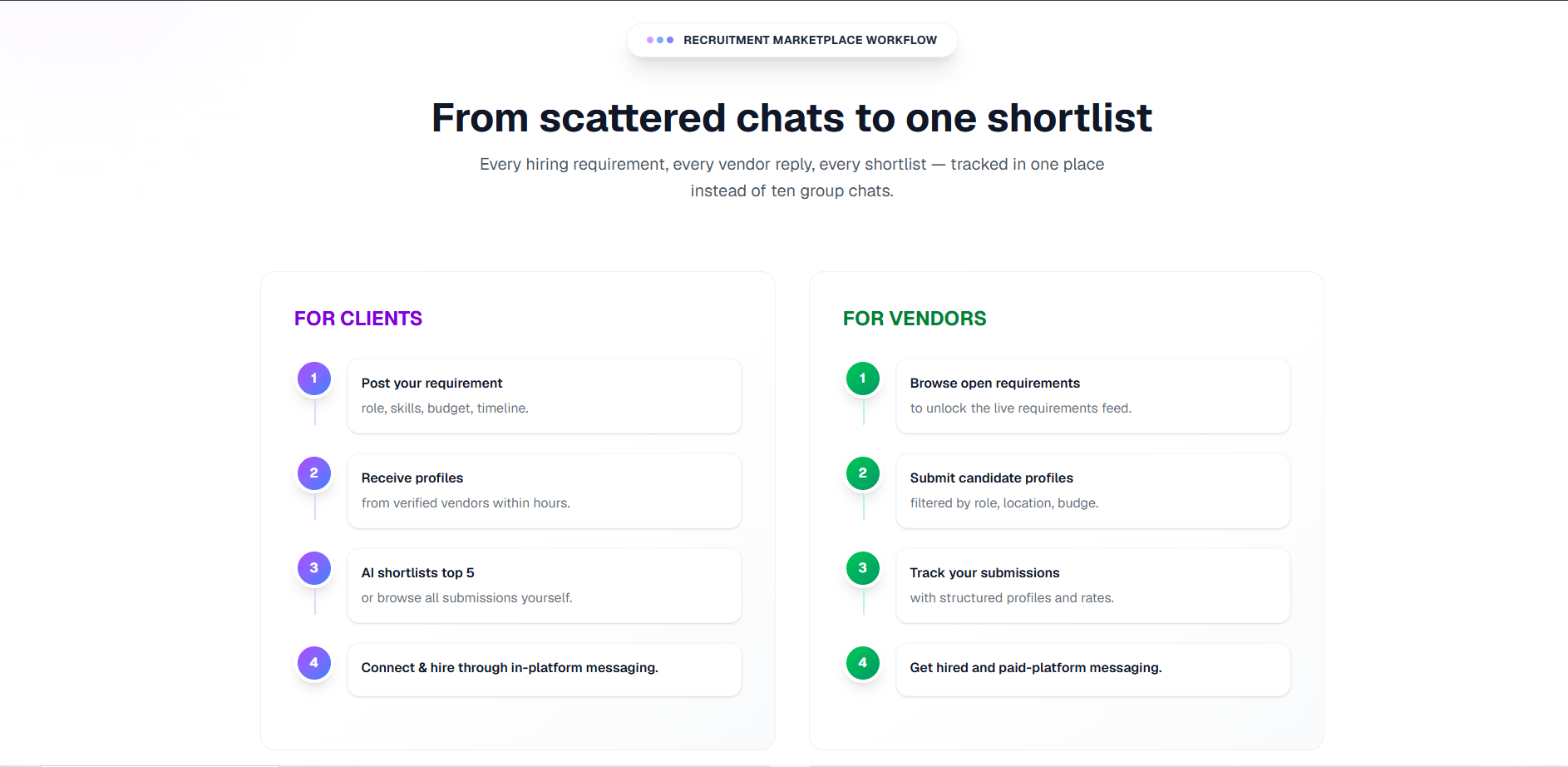 TheVenco Dashboard